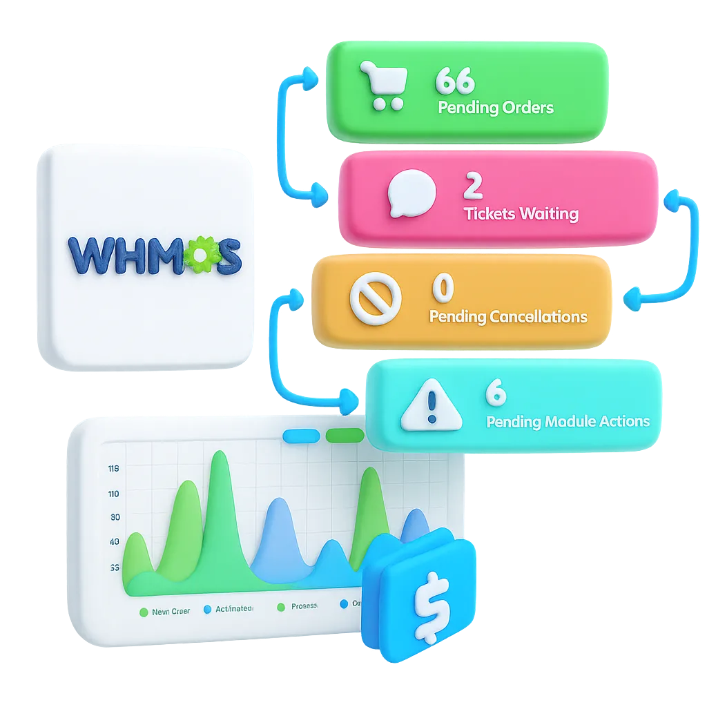 White-label client management dashboard
